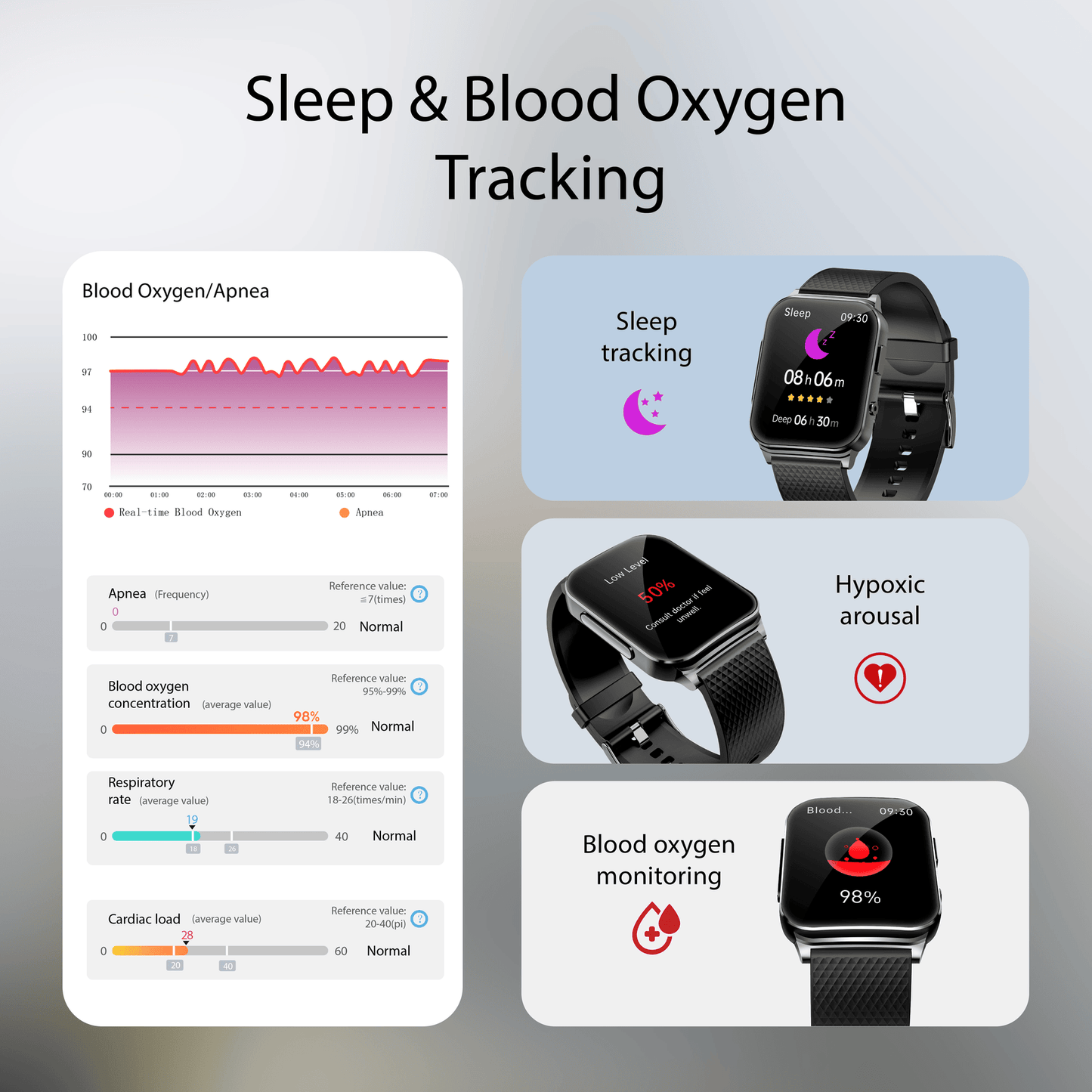 TH98 PTT Dynamic ECG Blood Glucose Heart Rate Blood Pressure Monitoring Smart Watch