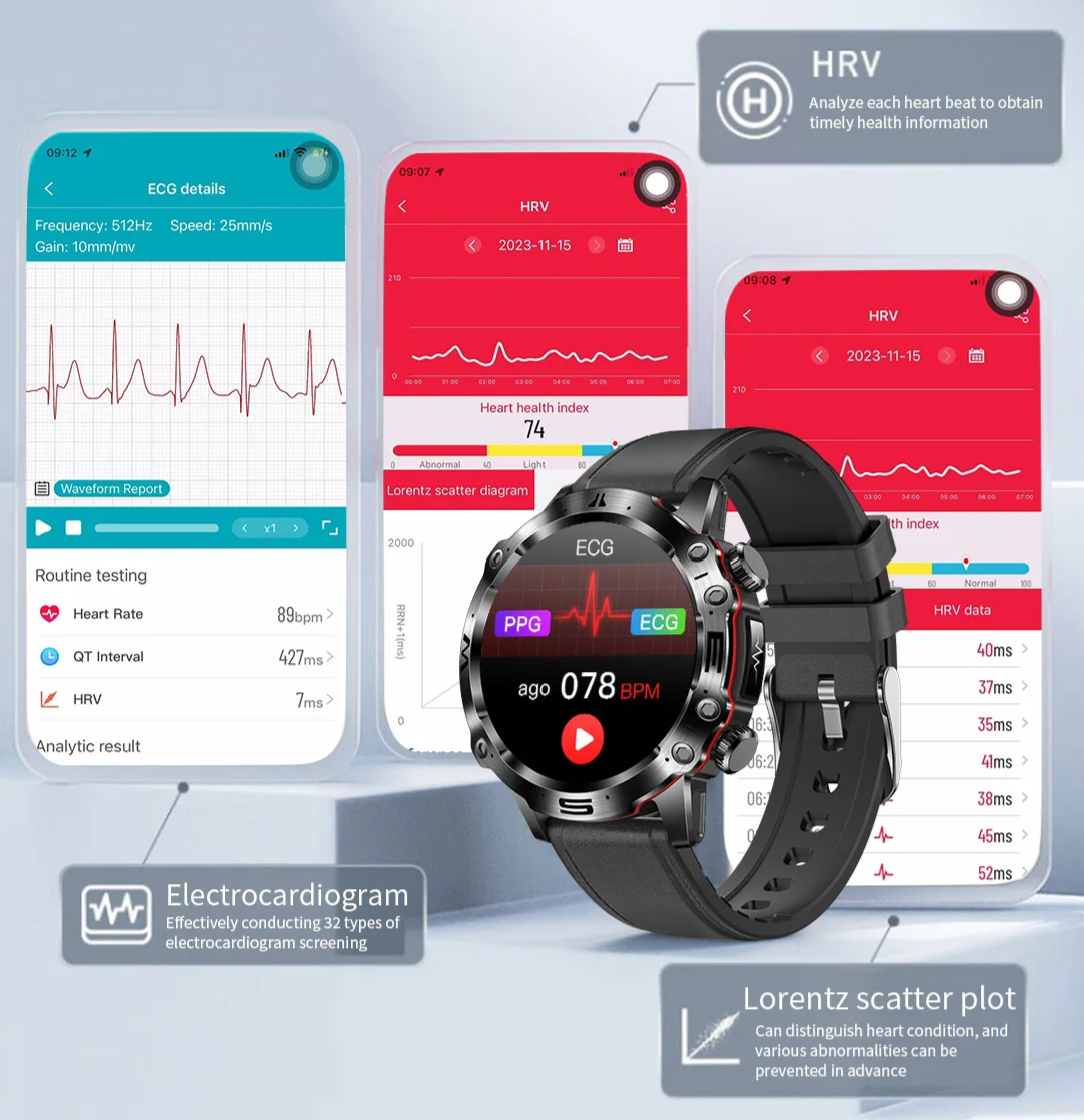 TimoHealth® Wellness Pro - Advanced Health Tracker | ECG, HRV, Blood Pressure, Blood Glucose & Uric Acid