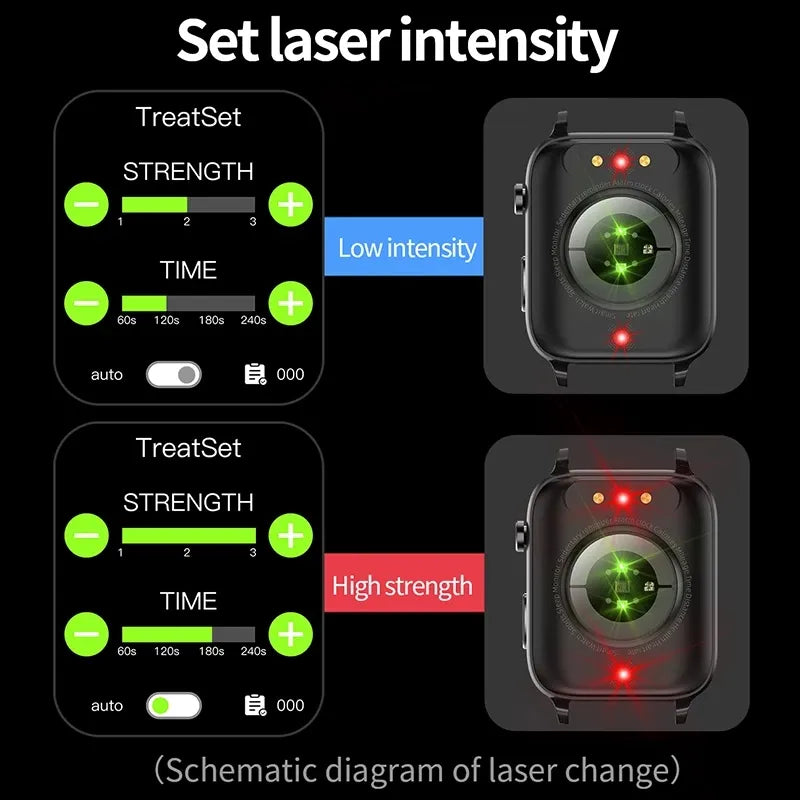 PulseSafeĀ®-Japan Laser Treatment Smartwatch-Painless Non-invasive Blood Sugar control